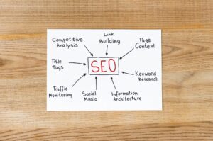 Spanish SEO